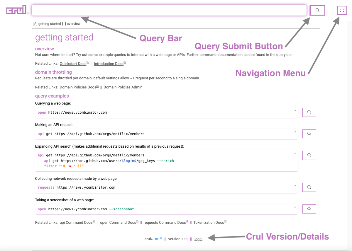 Anatomy of crul